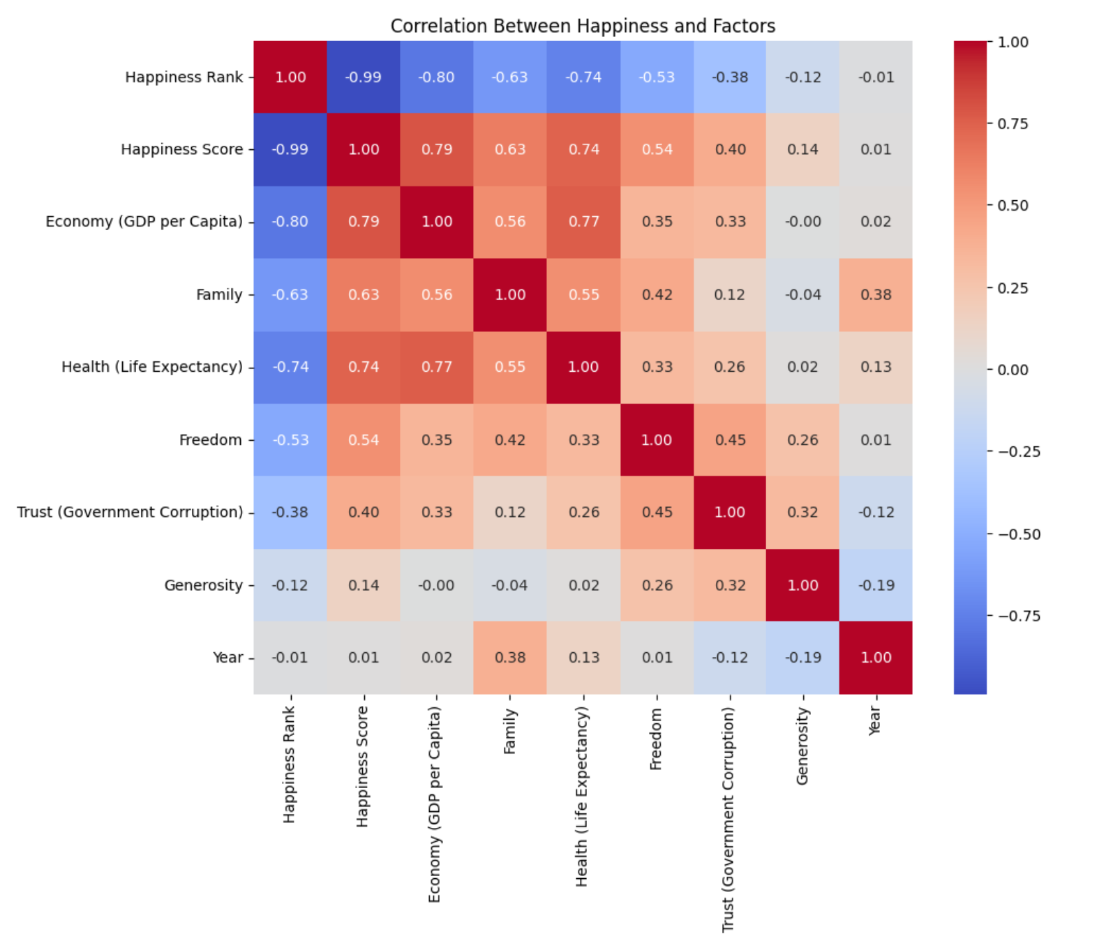 Global Happiness Trends Project